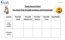 KS4 Taste Lesson Plan